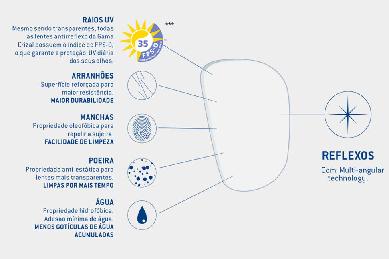 Lente Crizal Sapphire acrílica anti reflexo com proteção UV e Filtro Azul para grau baixo ou médio