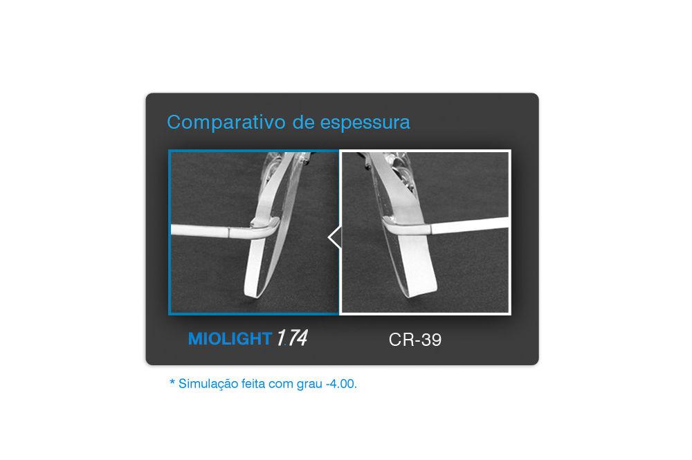 Lente Hoya Miolight Long Life 1.74 extra fina grau esférico miopia -2,00 a -10, cilíndrico 0 a -2,00